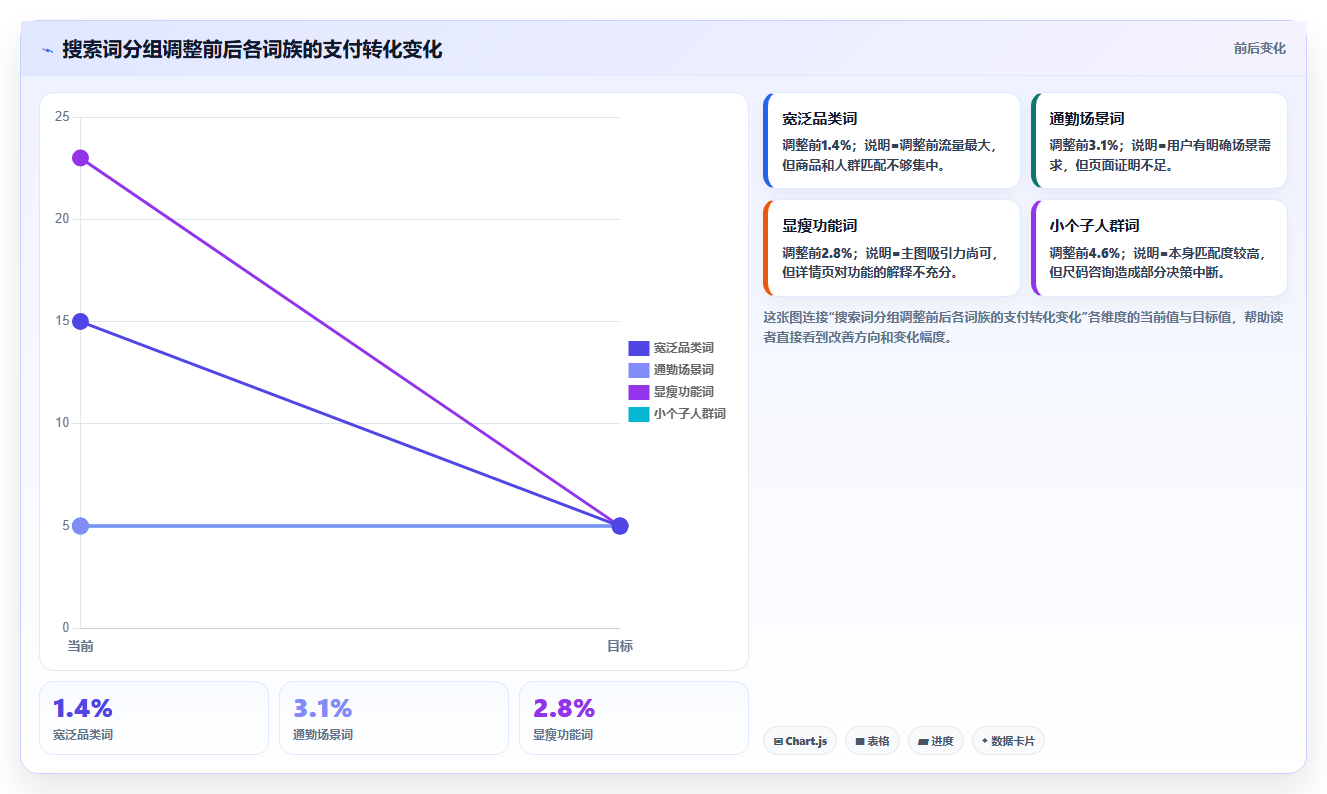 天猫数据:店长流程图解:搜索词如何减少搜索词混乱
