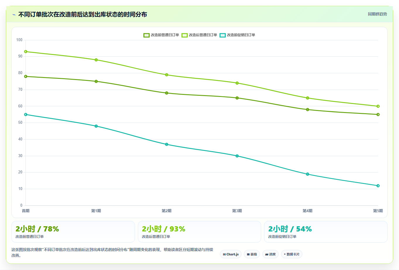 电商运营管理系统:仓库主管场景拆解:业务扩张如何做到缩短处理时间
