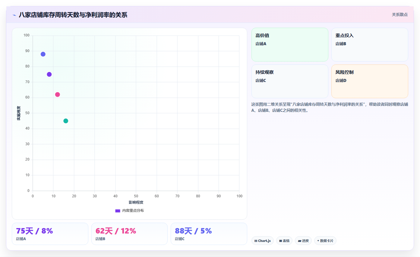 sku库存实战教学 电商SKU库存管理实战落地技巧