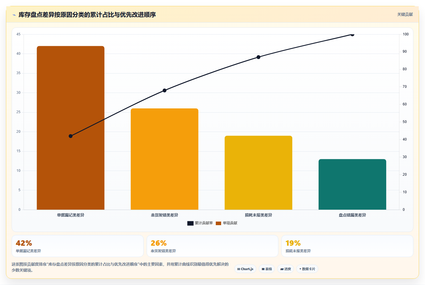 库存出入库盘点技巧 快速完成仓库物资核对