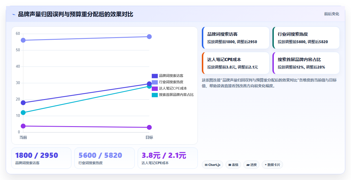 小红书数据分析核心痛点 解决运营数据分析难题