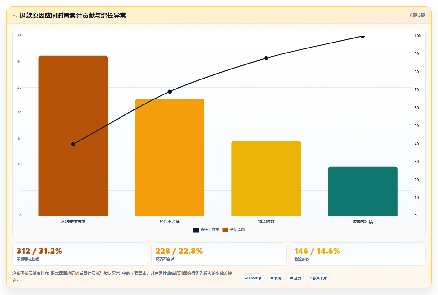 天猫数据:店长常见问题汇总:退款原因与数据口径不一一次讲清