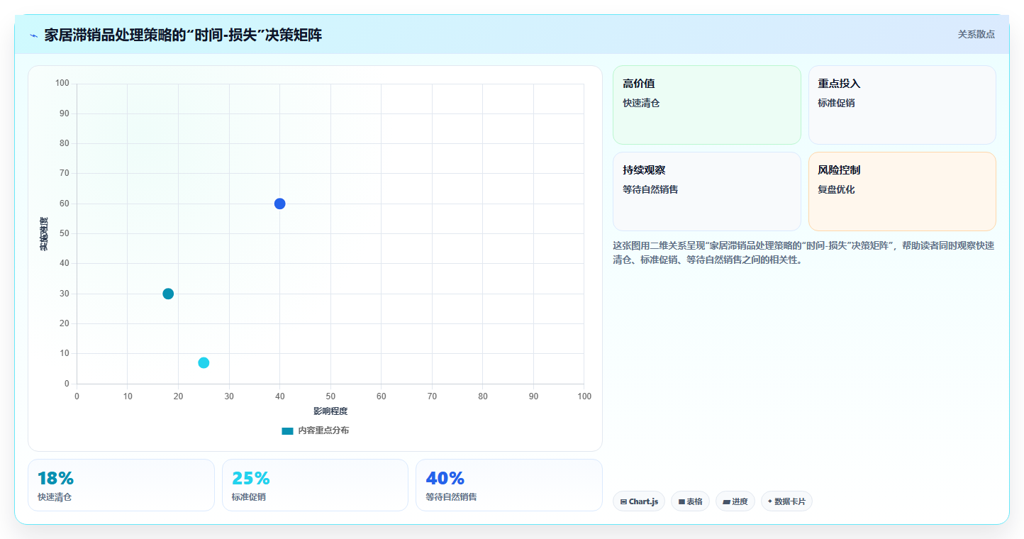 数据库存家居管控 家居类目稳定库存数据增长方案