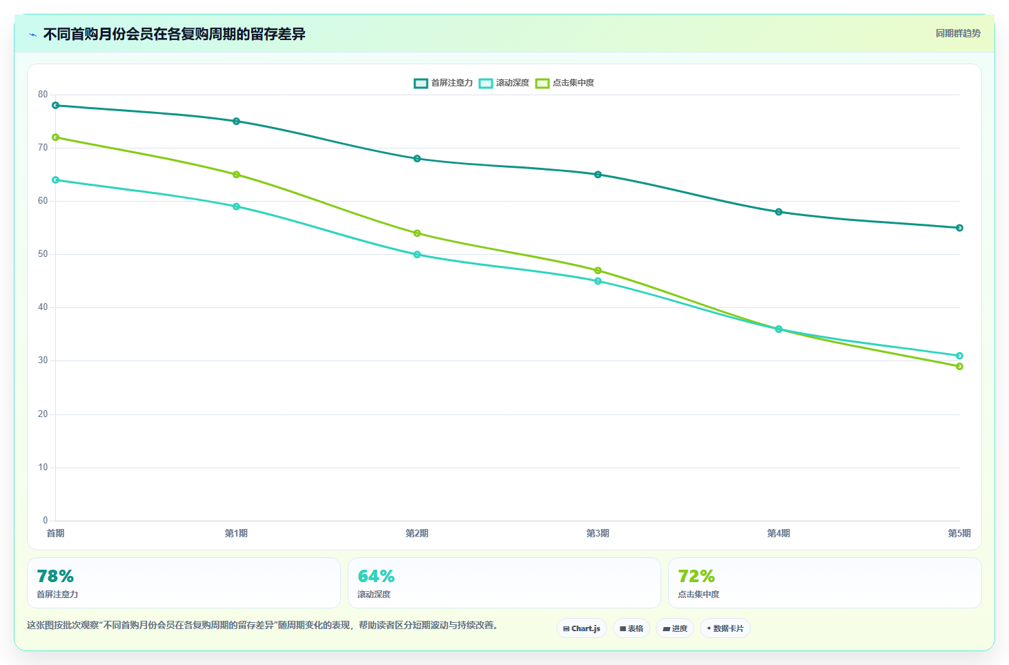 b2c电商系统:电商新手案例思路:精细化运营怎样优化会员体系