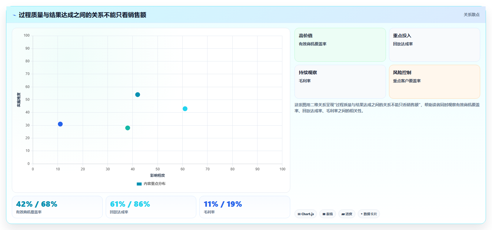 经营报表模板:区域经理团队协同指南:绩效沟通如何提升减少手工统计