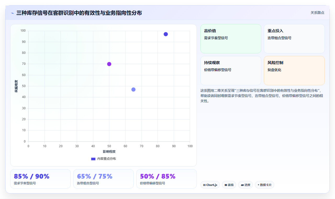 数据库存精准锁客 依托库存数据锁定核心消费客群