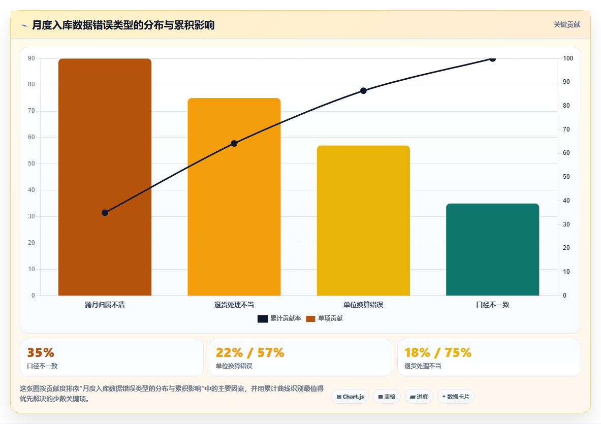 库存出入库月度入库统计 每月入库数据汇总分析