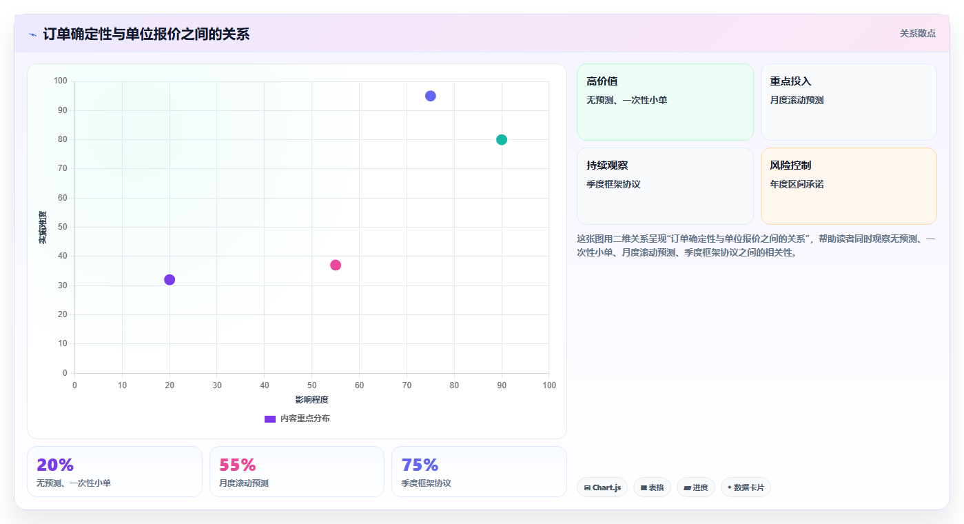 电商采购平台:品牌商家避坑版教程:比价议价从准备到复盘