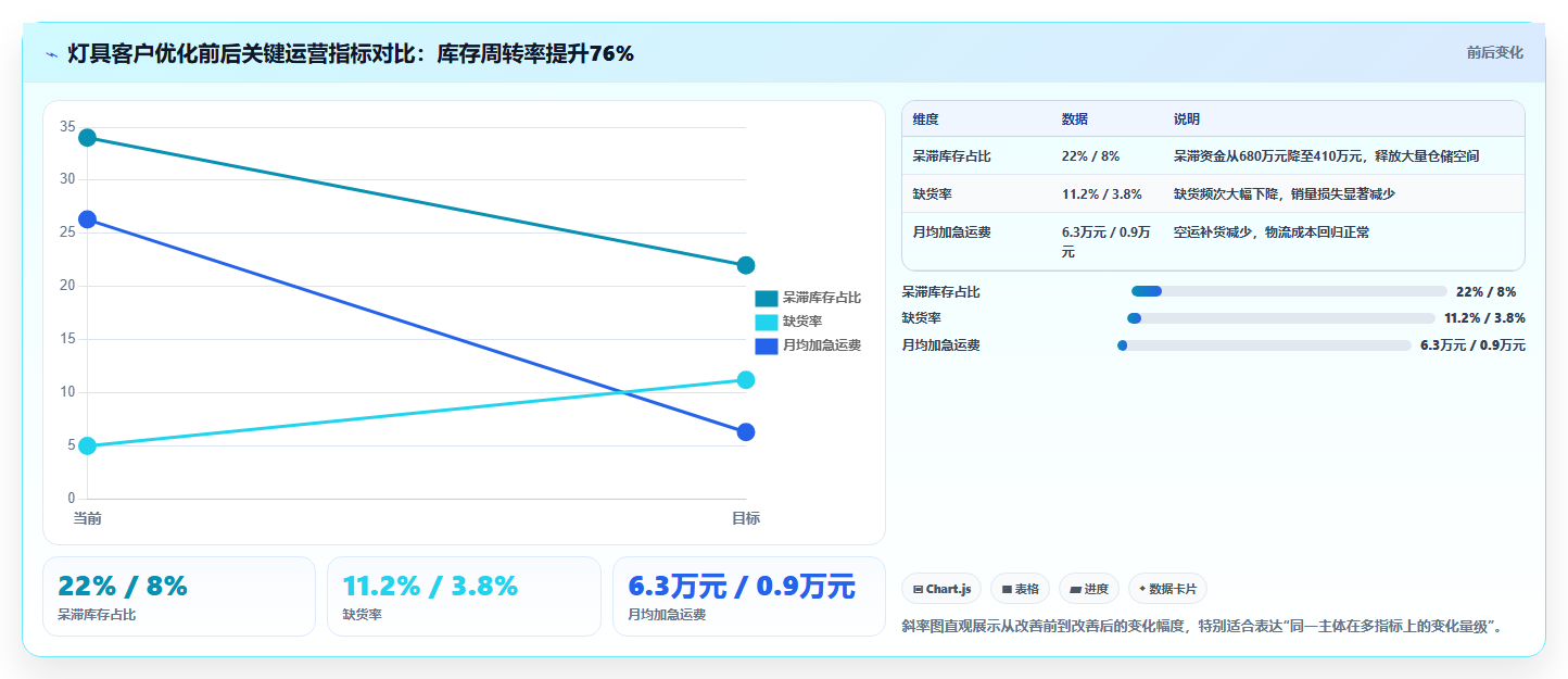 数据库存老手进阶 资深运营库存管控能力进阶升级
