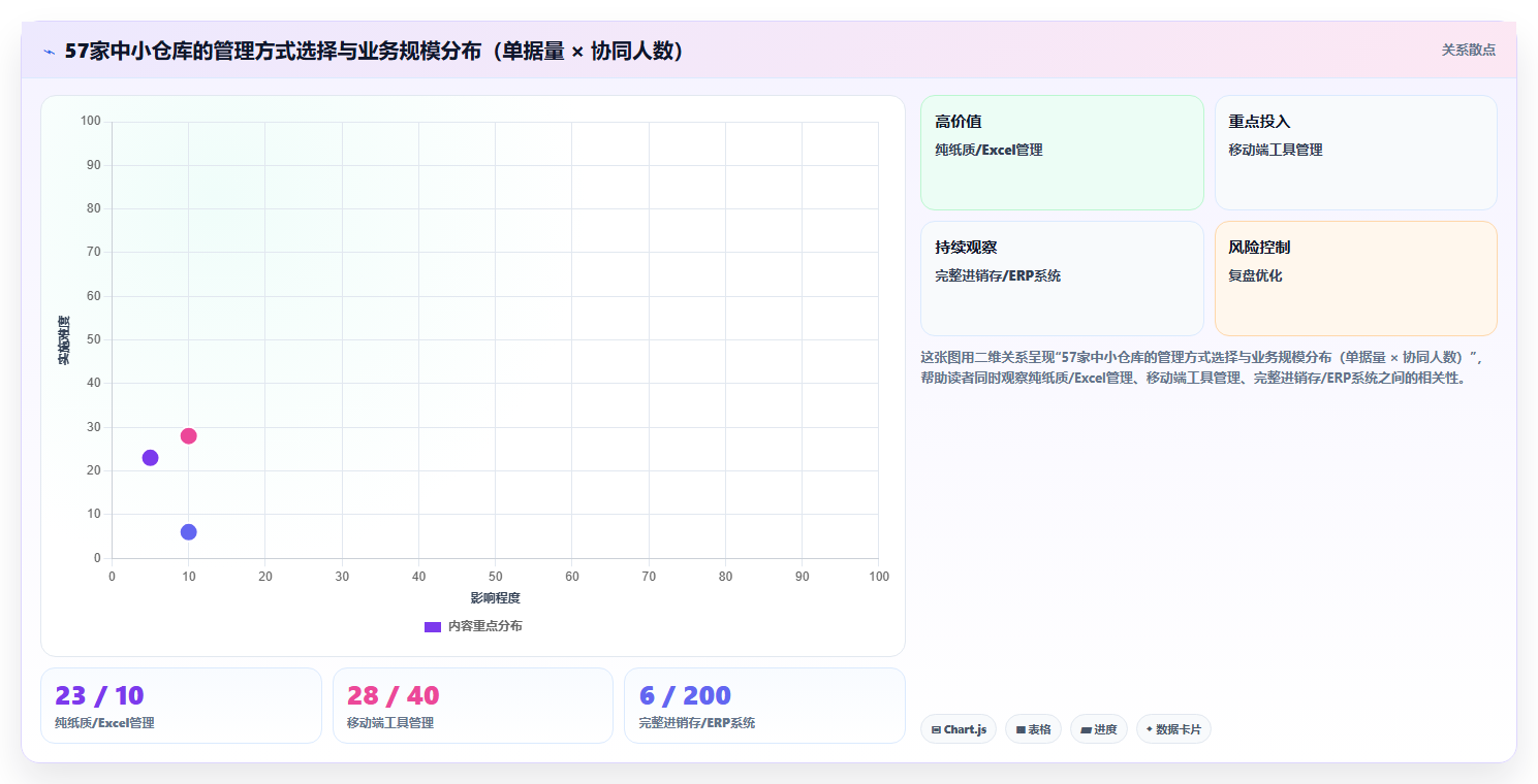 库存出入库手机管理 移动端便捷操作出入库