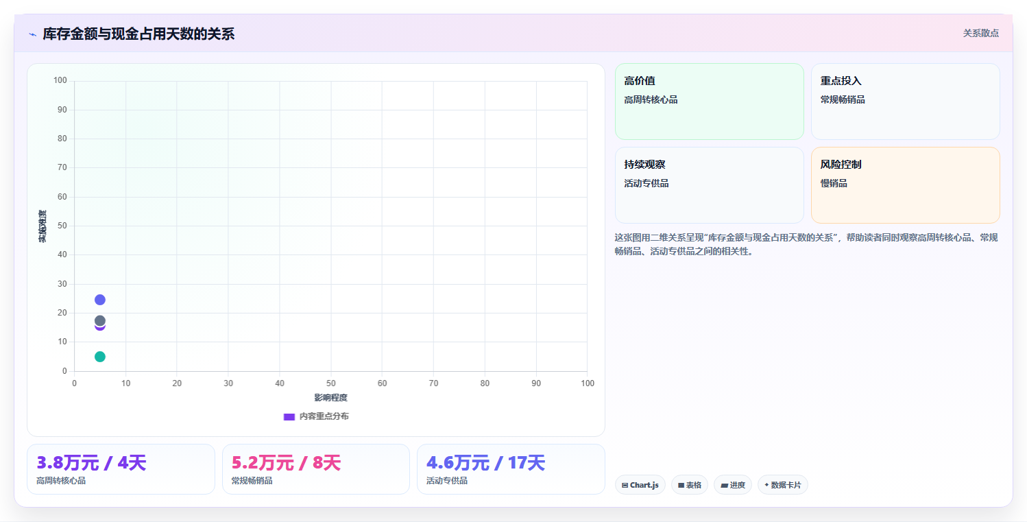 经营报表模板:门店店长成本视角:现金流如何避免口径不一
