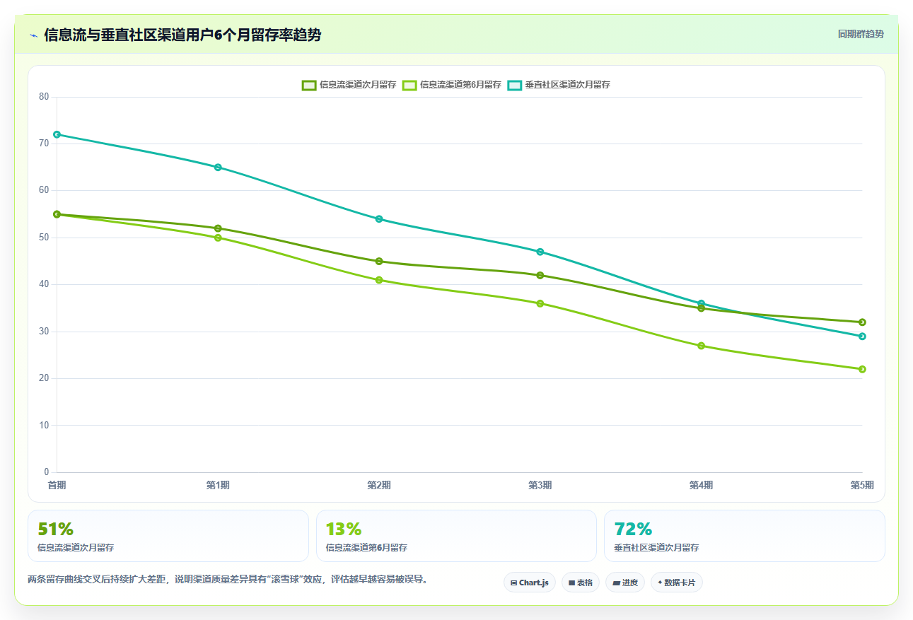 数据分析流量分析,渠道质量评估方法