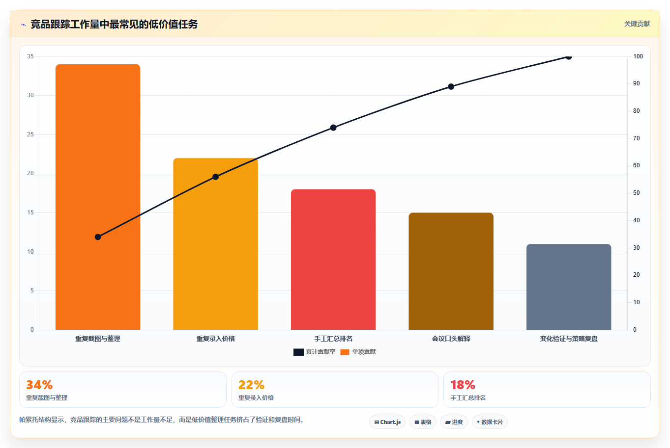 天猫数据:投放人员管理升级:竞品跟踪如何支撑加快经营诊断