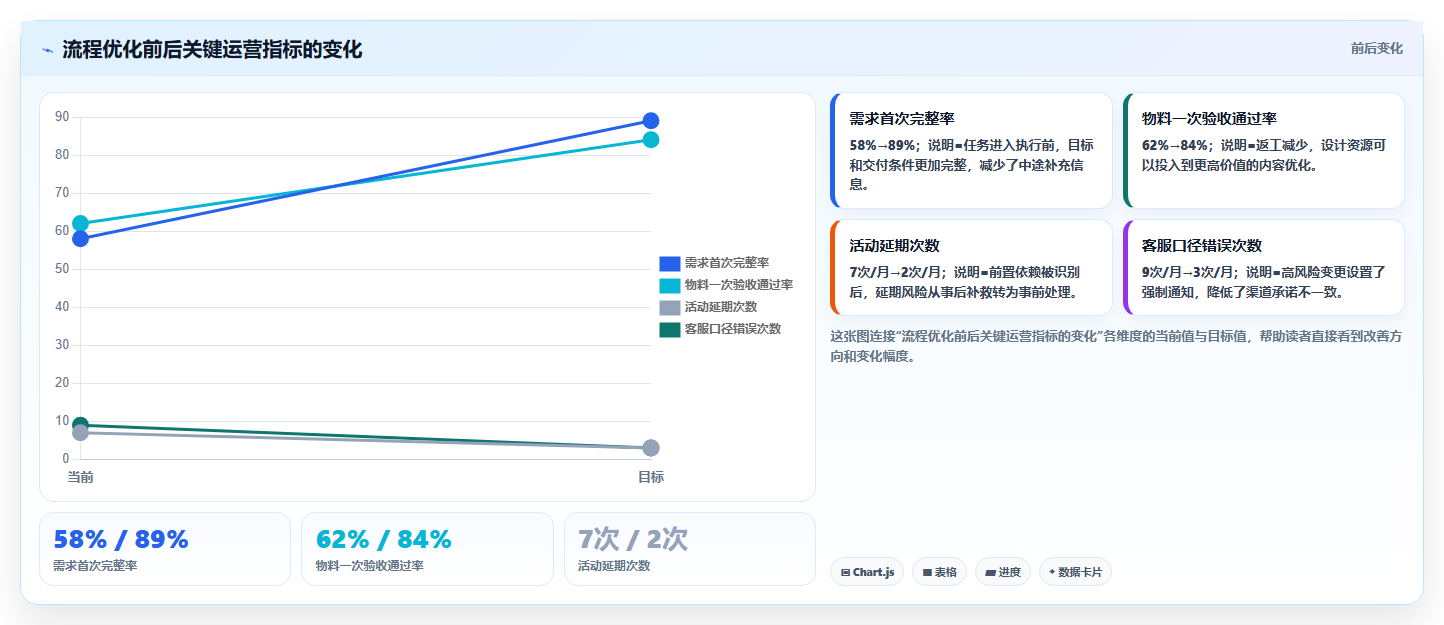 电商工具大全:品牌商家老板关心什么:团队协作能否解决成本难控制