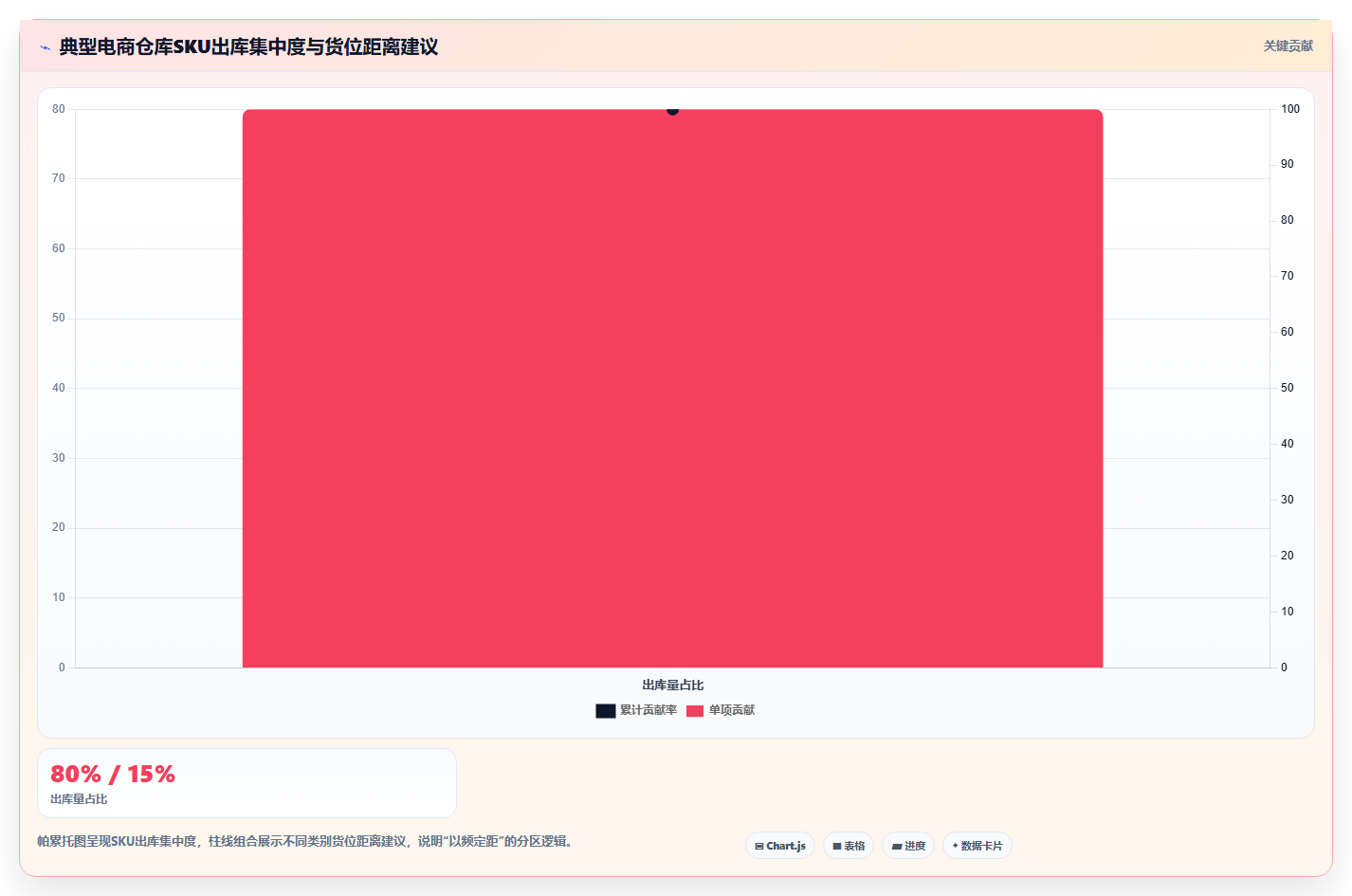 电商进销存仓库分区 合理分区提升仓库进销存效率