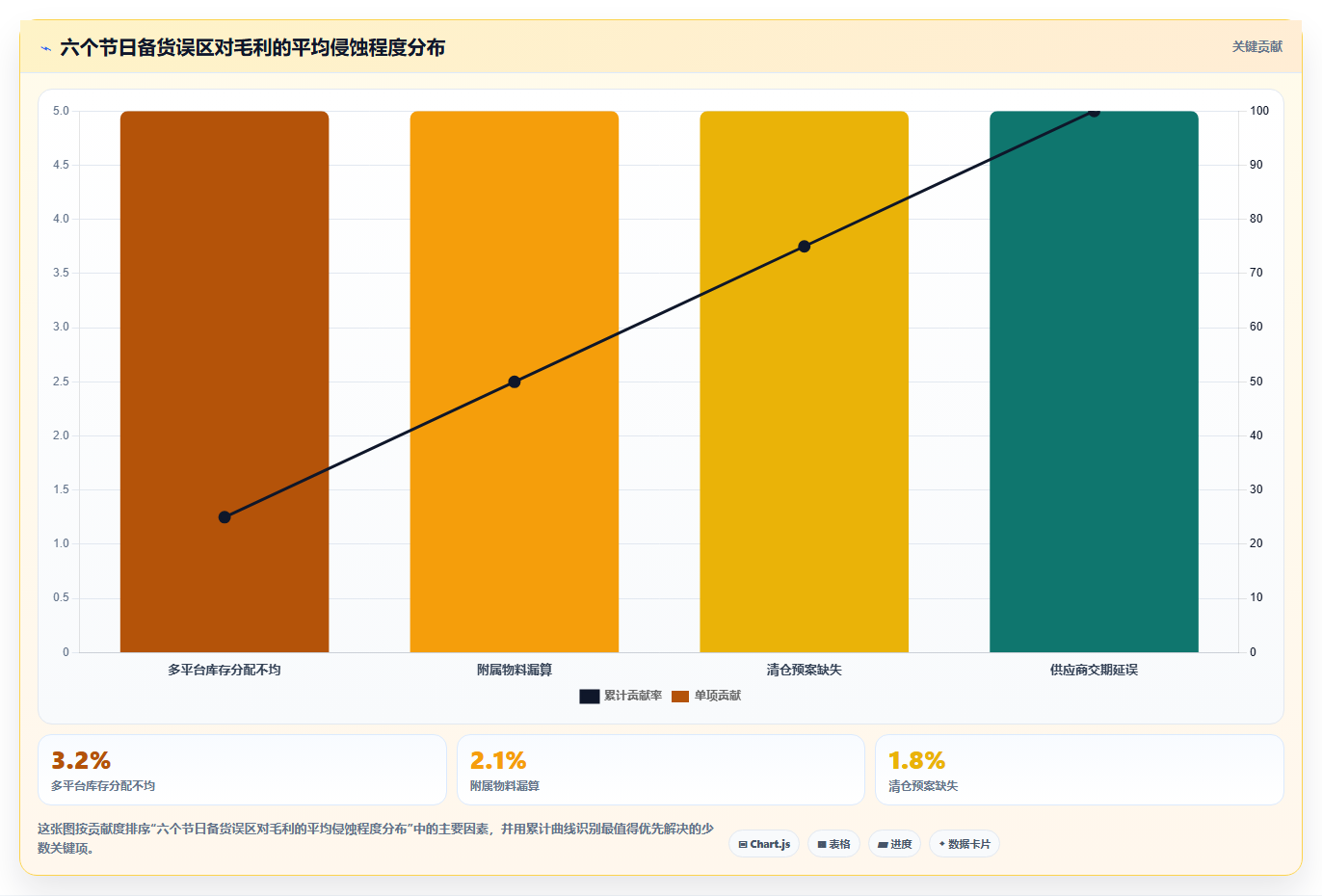 电商进销存节日备货 电商大促节日进销存备货技巧