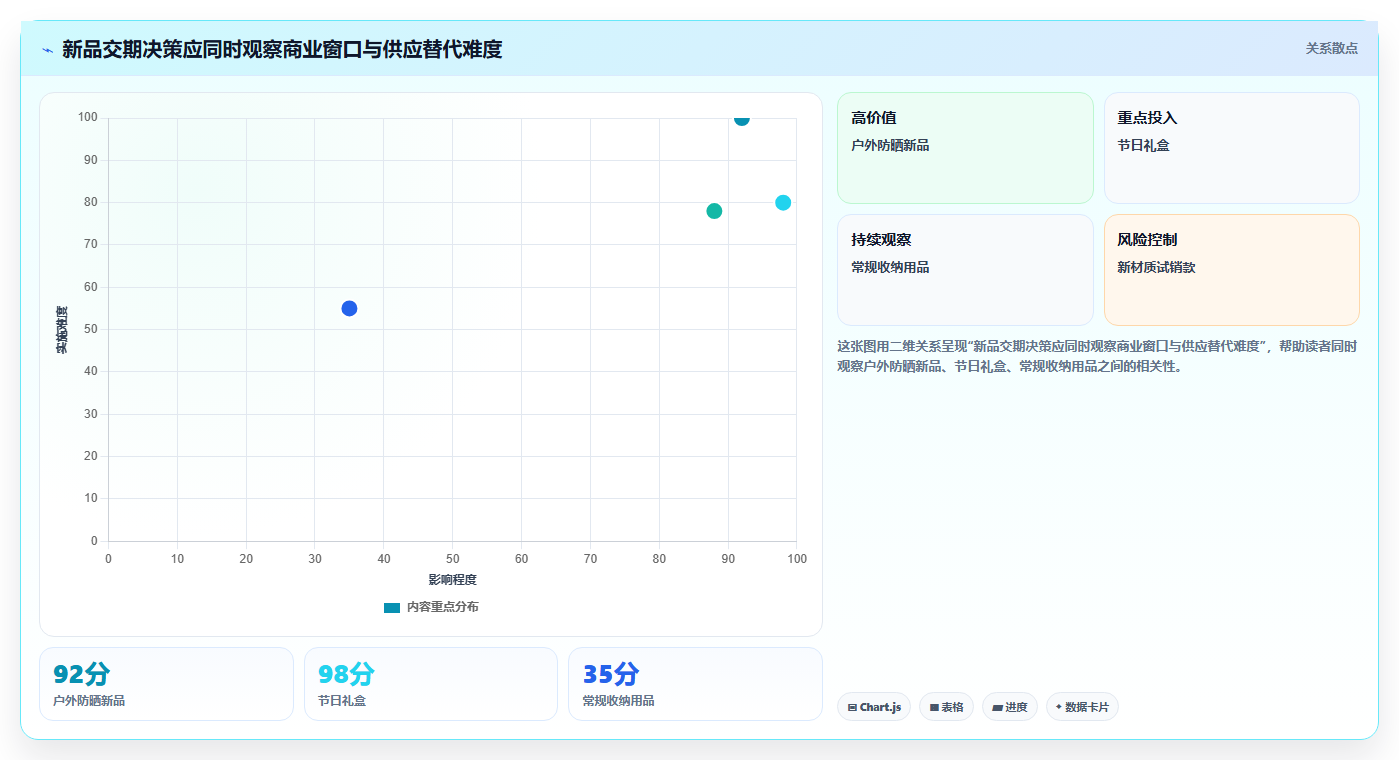 电商采购平台：供应链经理决策指南：面对交期延误如何兼顾支撑快速上新