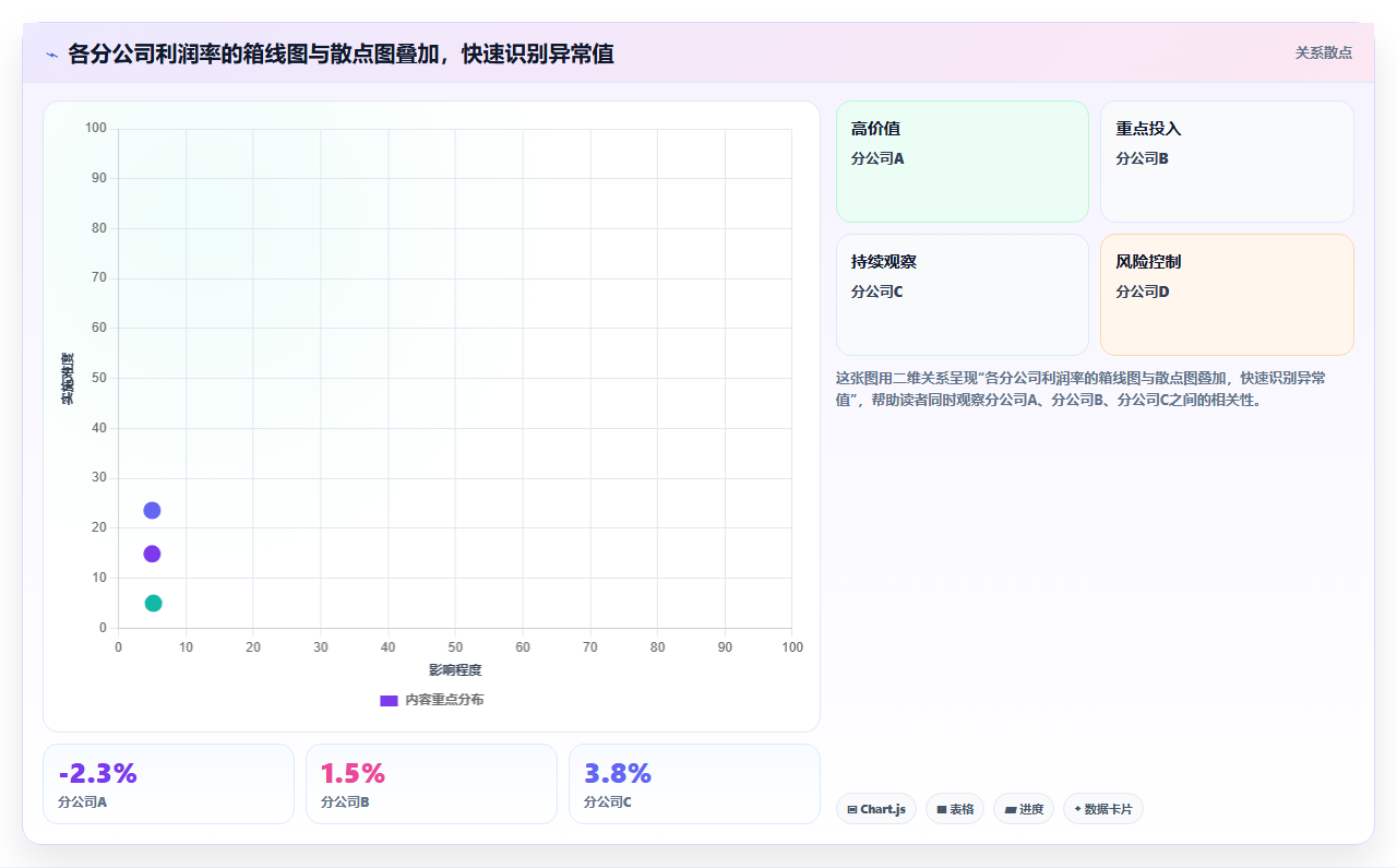 R语言数据分析之ggplot2 - 优雅绘图全解