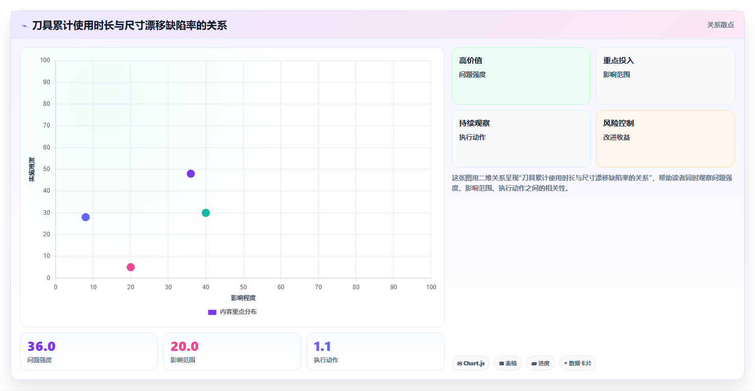 数据分析制造行业,生产与质量数据分析