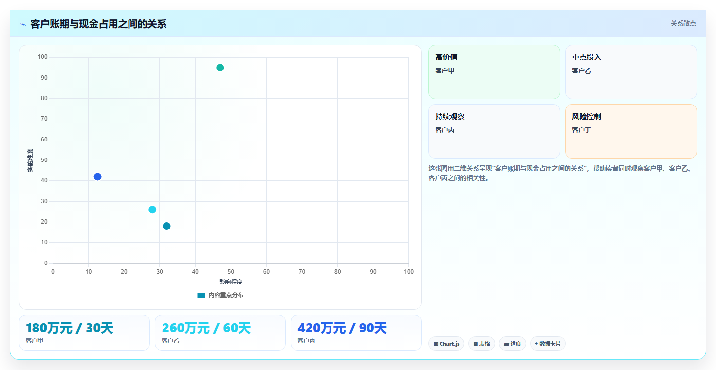 经营报表模板：管理层精细化指南：从现金流发现数据分散根因