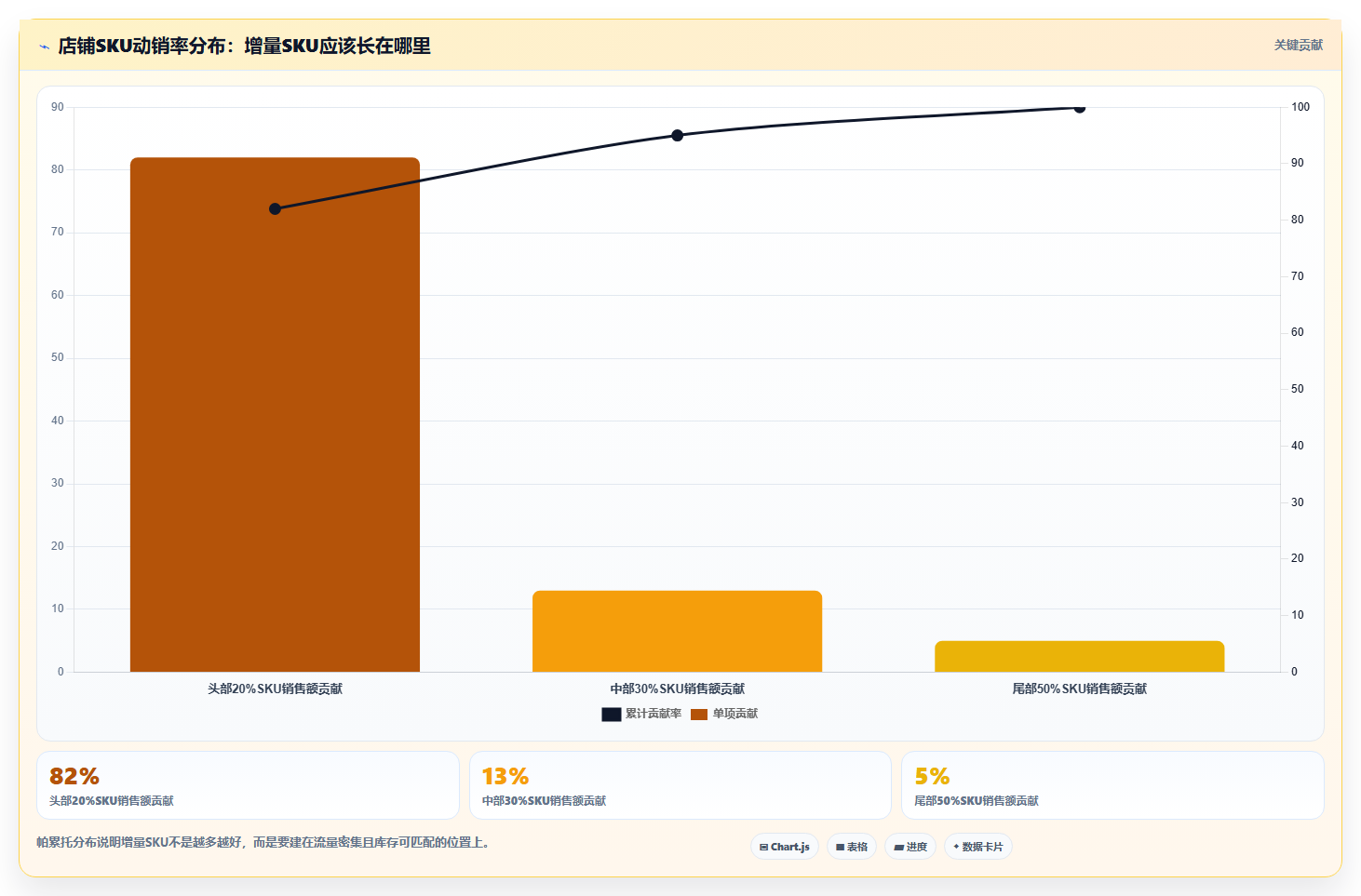 sku库存访客激增 增量SKU库存承接爆发式访客流量