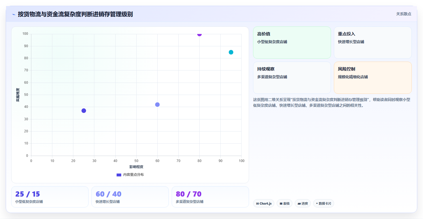 电商进销存是什么 电商店铺进销存管理完整介绍