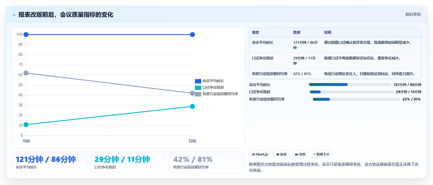 经营报表模板：财务人员精细化指南：从异常诊断发现汇报没重点根因
