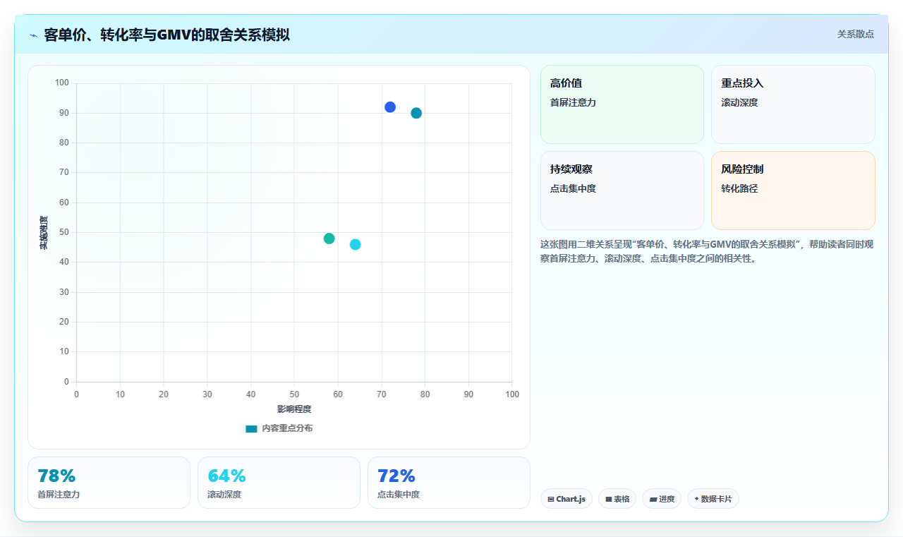 天猫数据优化策略 提升店铺自然流量核心方案