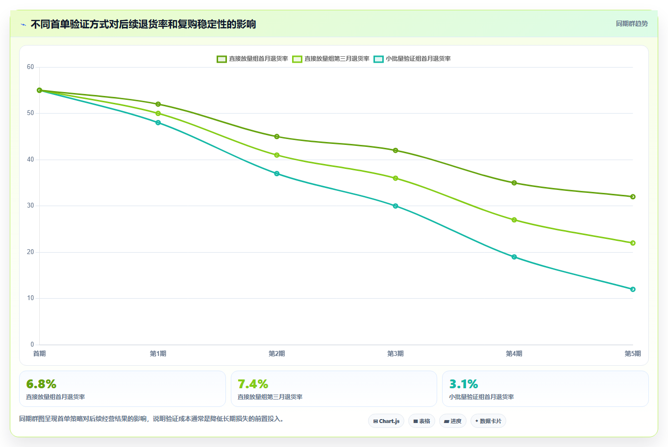 电商采购平台：供应链经理数据视角：用货源筛选验证降低采购成本