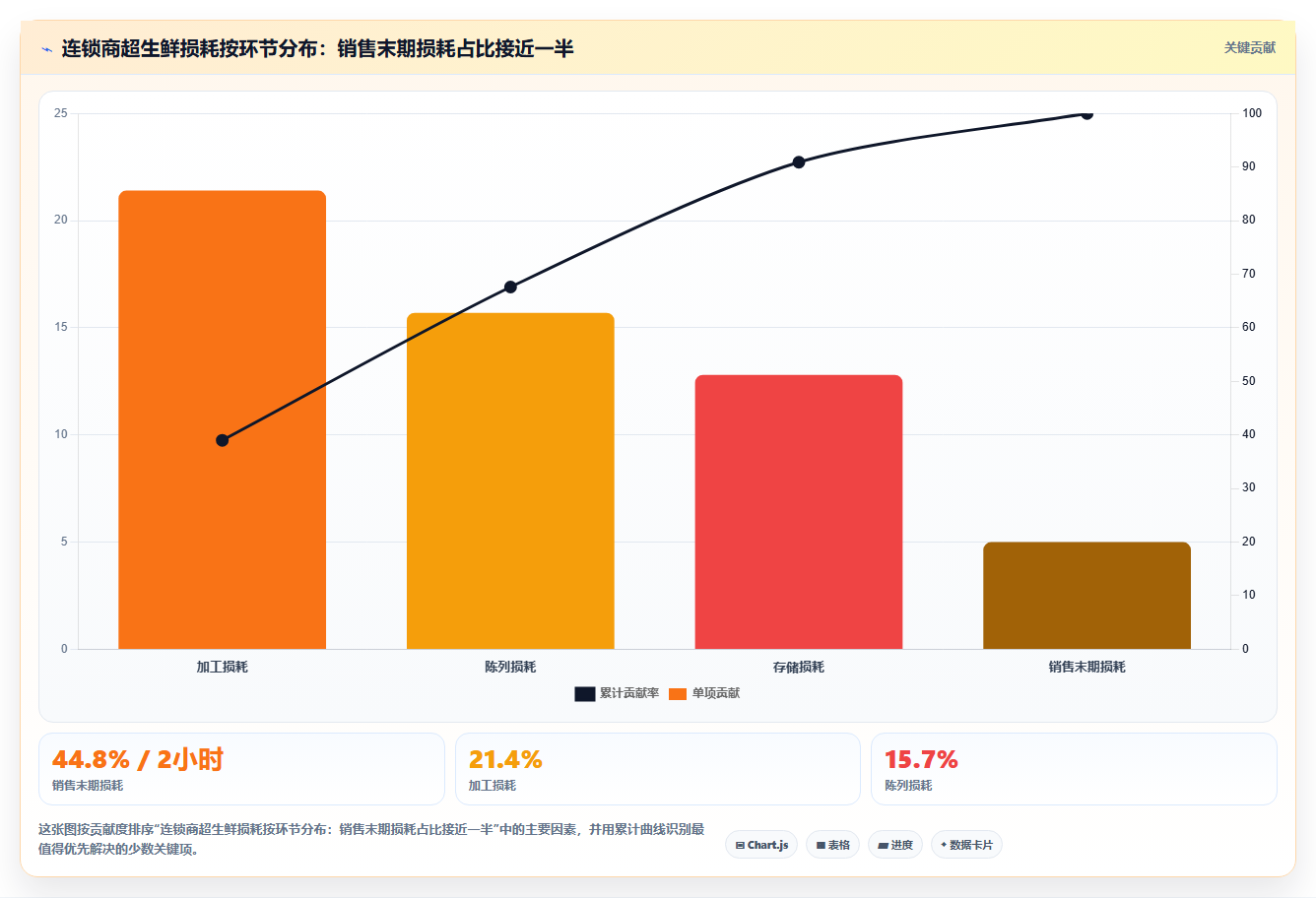 生鲜电商进销存 适配生鲜品类的库存周转管理
