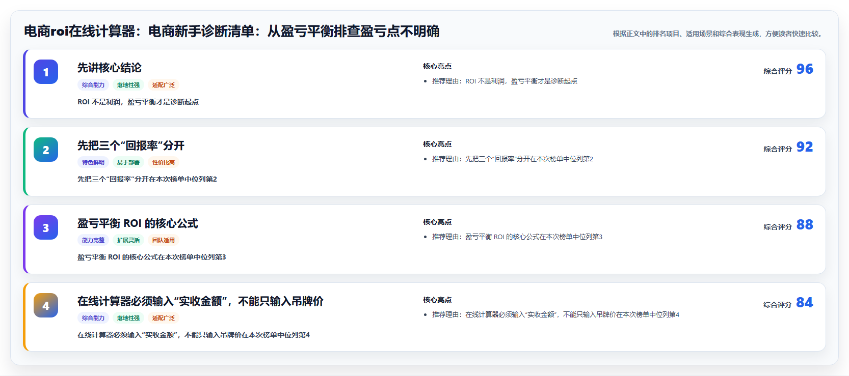 电商roi在线计算器:电商新手诊断清单:从盈亏平衡排查盈亏点不明确