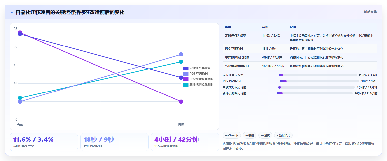 数据分析 Docker 部署，容器化部署方法