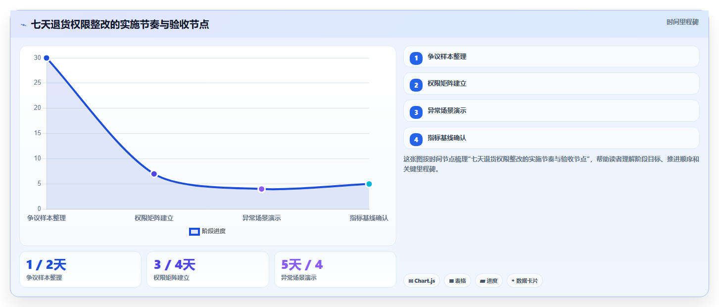 电商进销存软件:中小卖家问题诊断:权限管理卡在退货难追怎么办