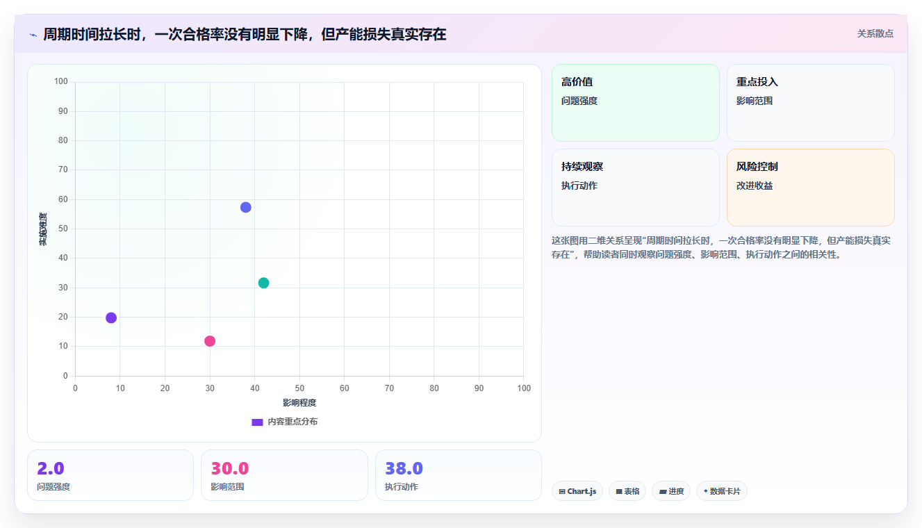 生产数据分析技巧 工厂生产效率数据分析优化