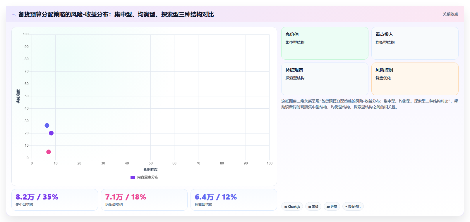 数据库存原创备货 原创店铺差异化库存数据增长方法