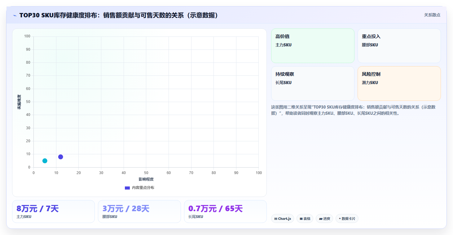 数据库存排名维稳 商品排名稳定适配库存常备储备