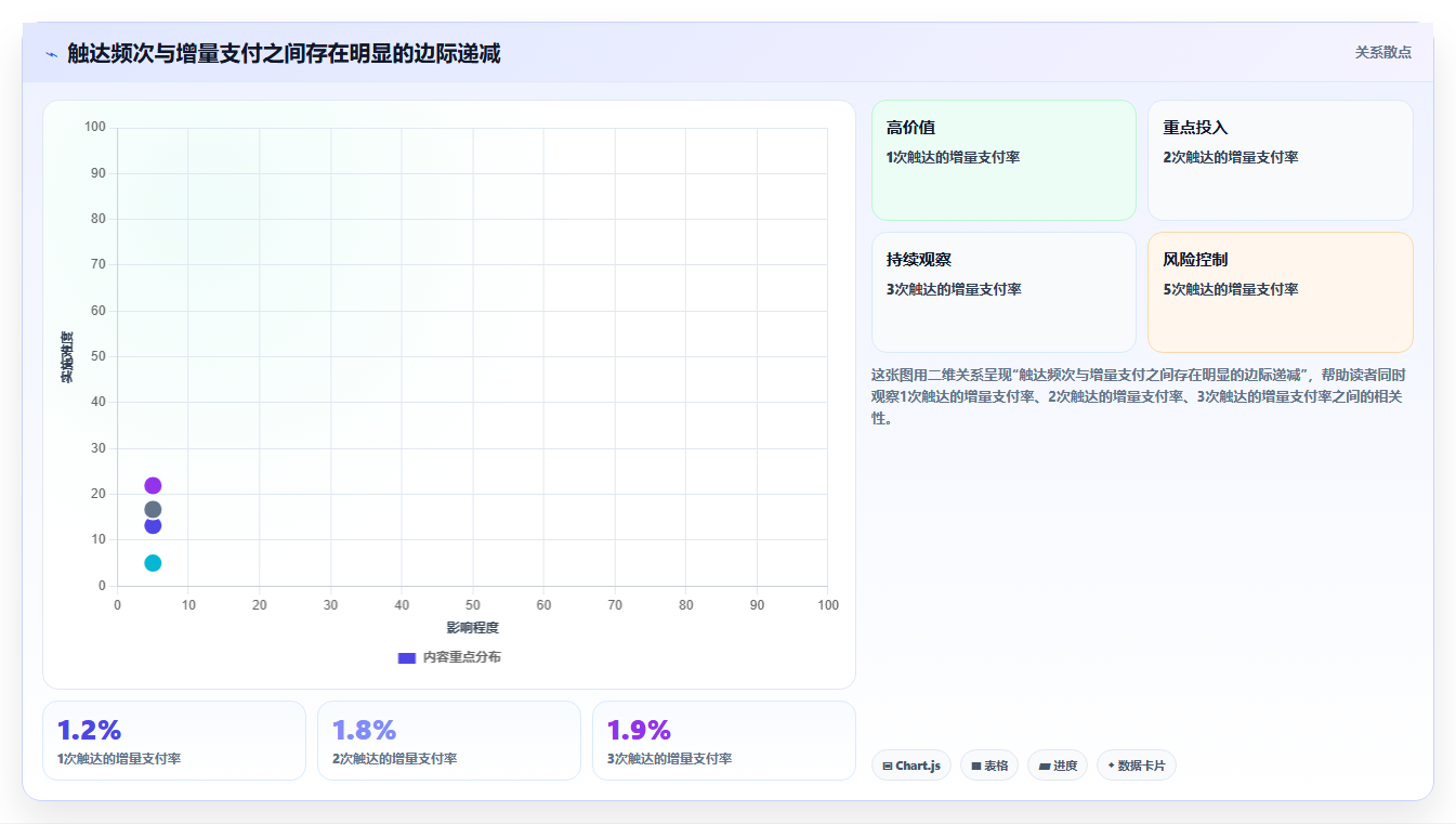 天猫数据:投放人员最佳实践:会员运营怎样稳步实现提升商品转化