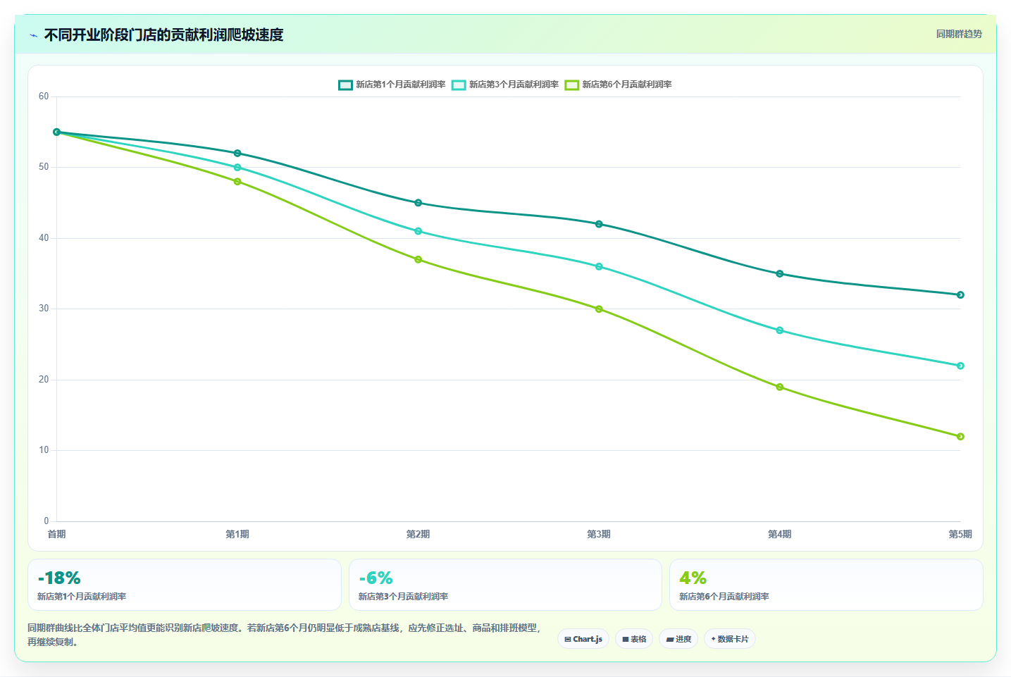 经营报表模板:连锁品牌增长版方案:预算对比的目标、动作与检查点