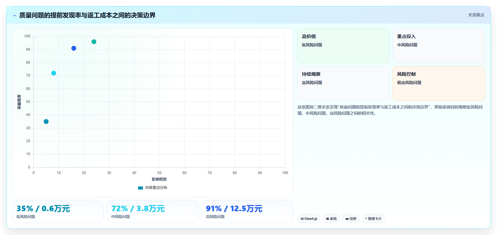电商采购平台:选品团队老板关心什么:质量验收能否解决交期延误