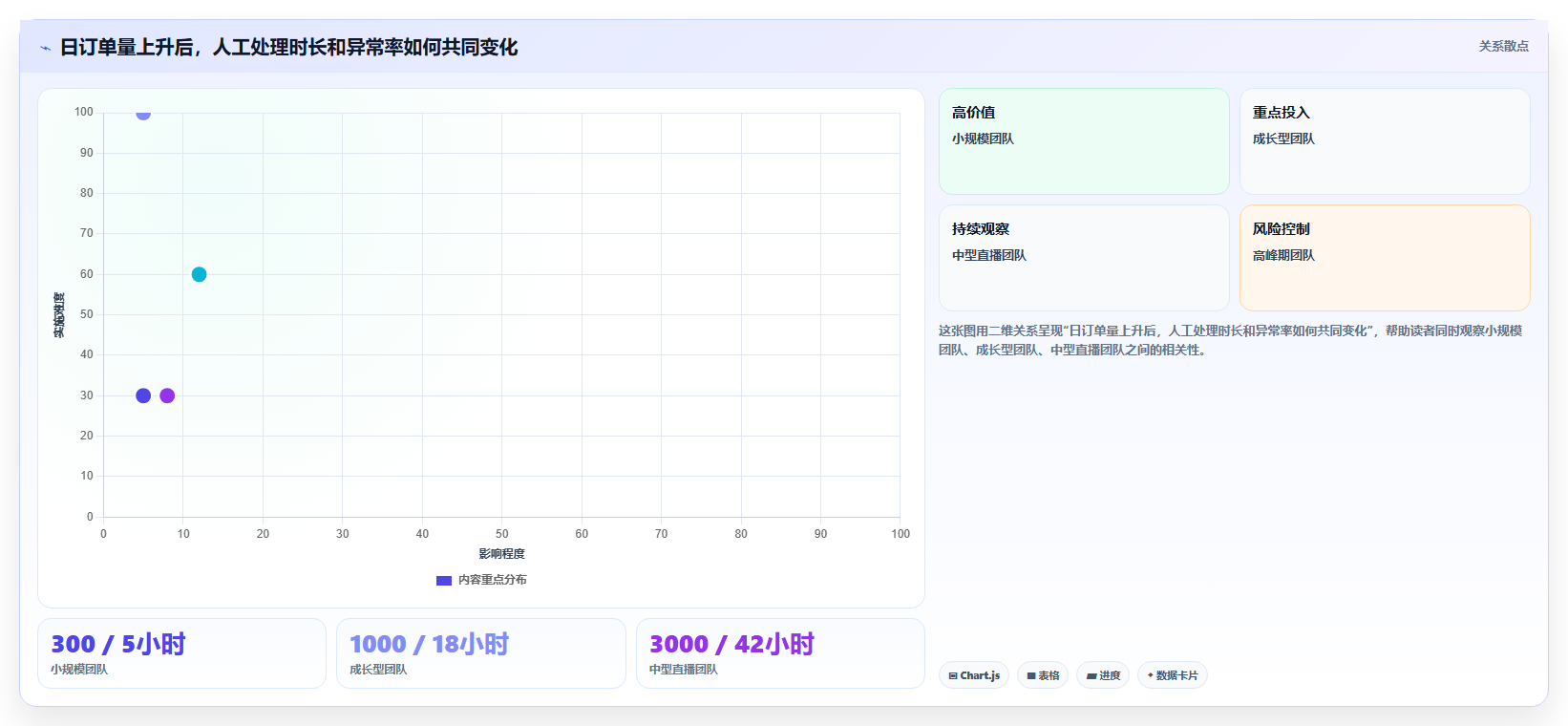 电商进销存软件:直播团队增长视角:用多平台订单放大缩短处理时间