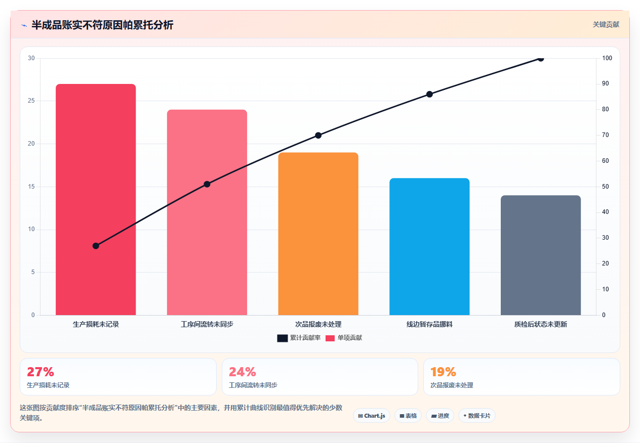 库存出入库半成品管理 生产中间物料仓储流转