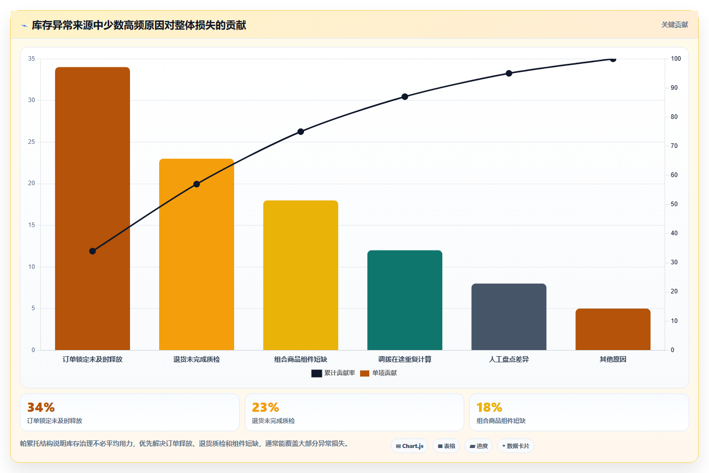 sku库存：直播商家选型思路：日常收发应重点评估安全库存
