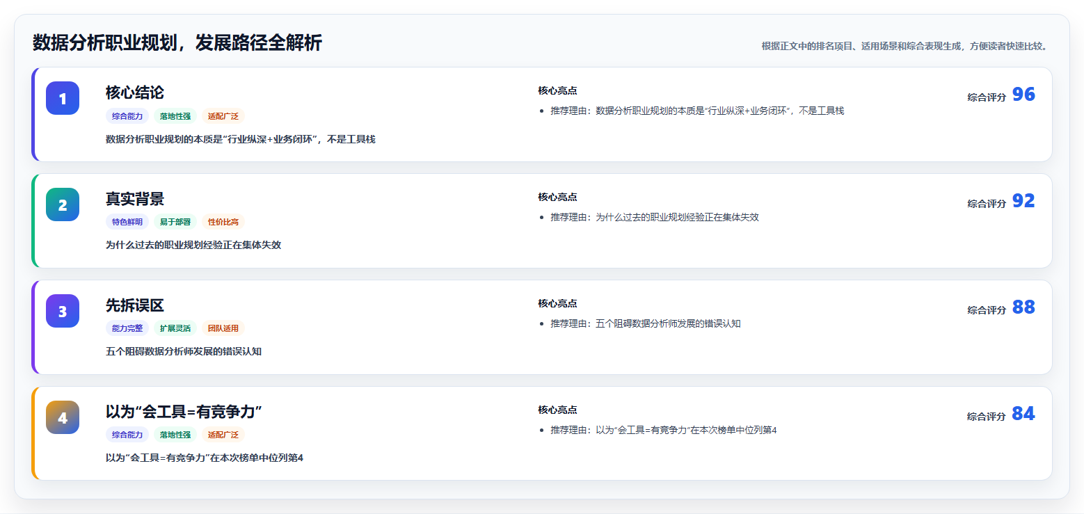 数据分析职业规划,发展路径全解析