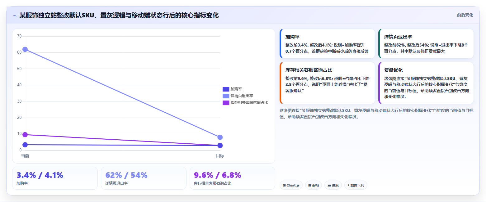 sku库存页面优化 商品页面适配SKU库存展示优化