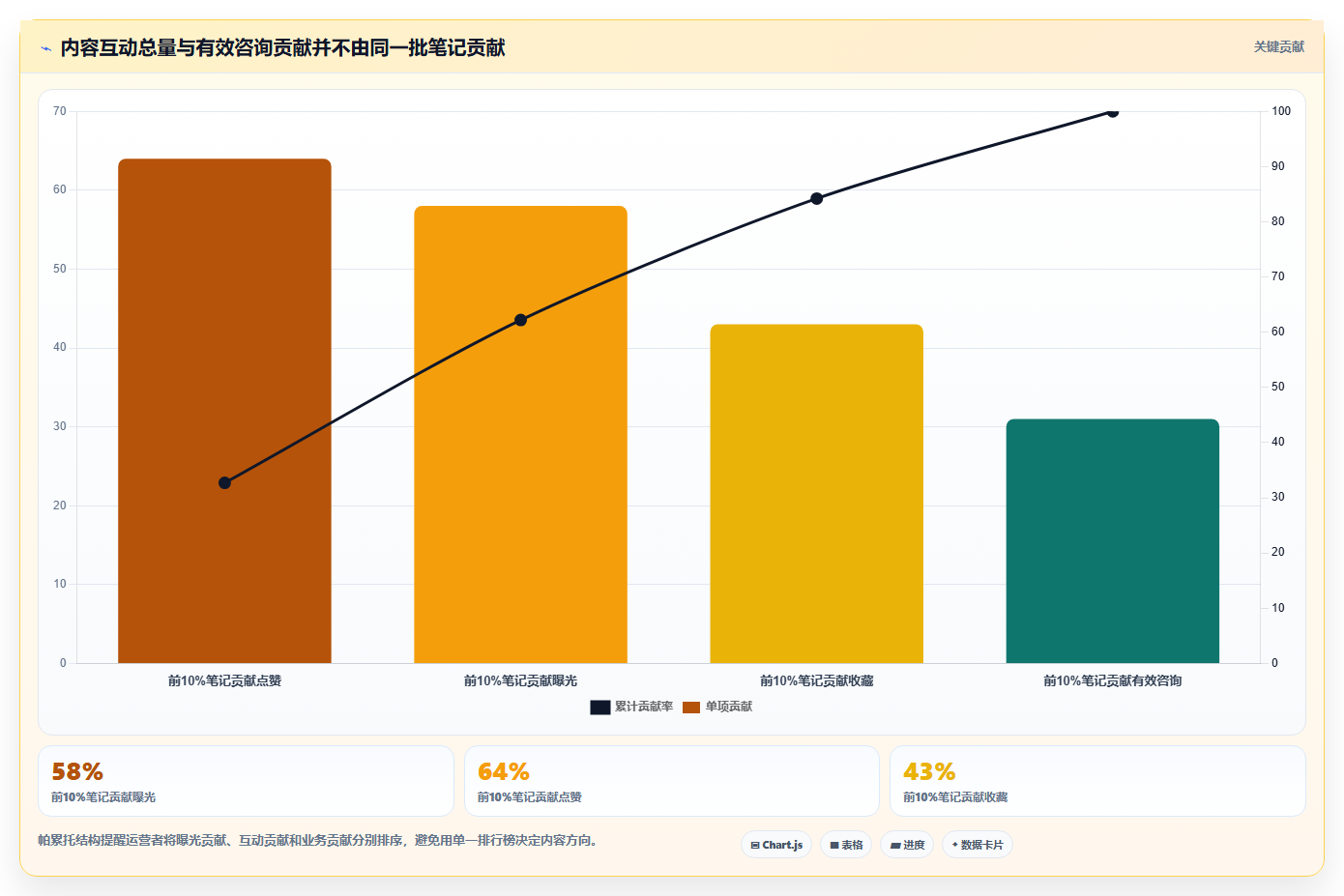 小红书数据分析思维提升 跳出误区进阶运营思维