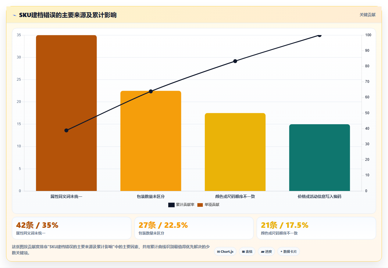 sku库存:电商卖家进阶版教程:SKU编码从准备到复盘