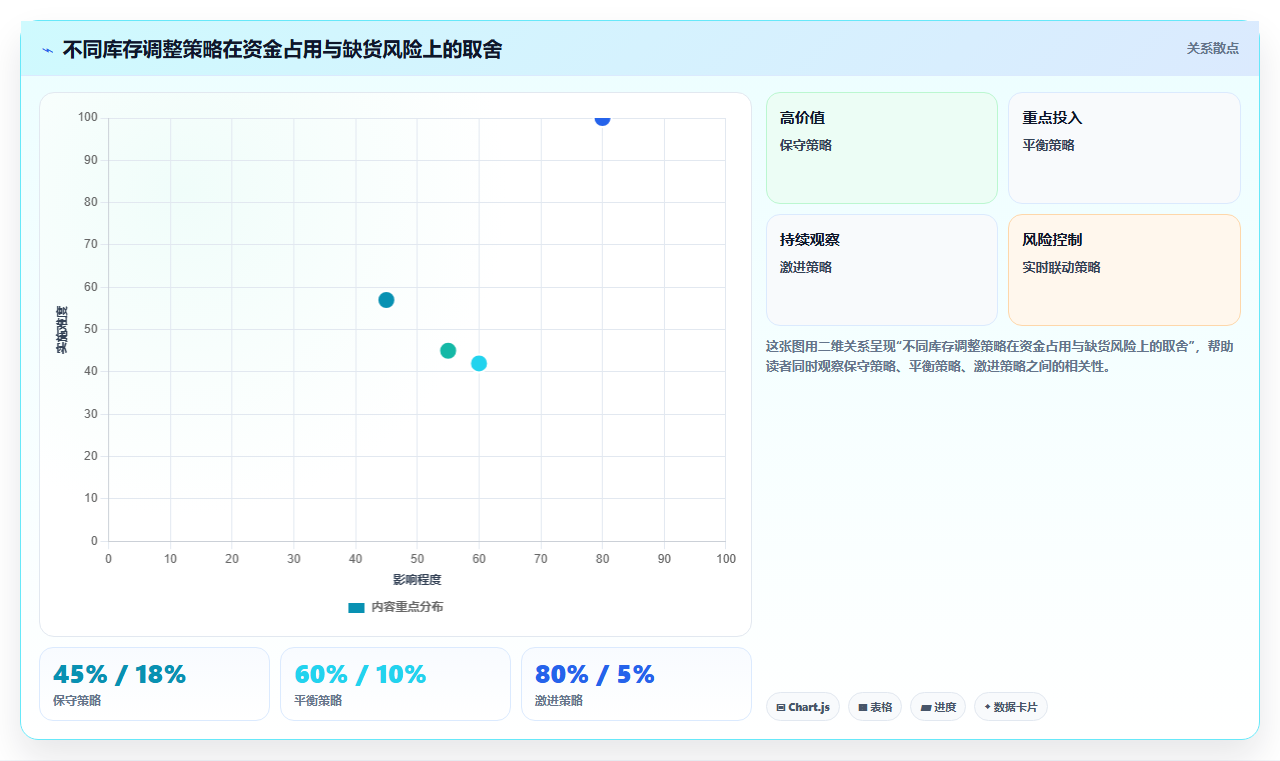 数据库存转化互补 多场景转化联动库存数据调整
