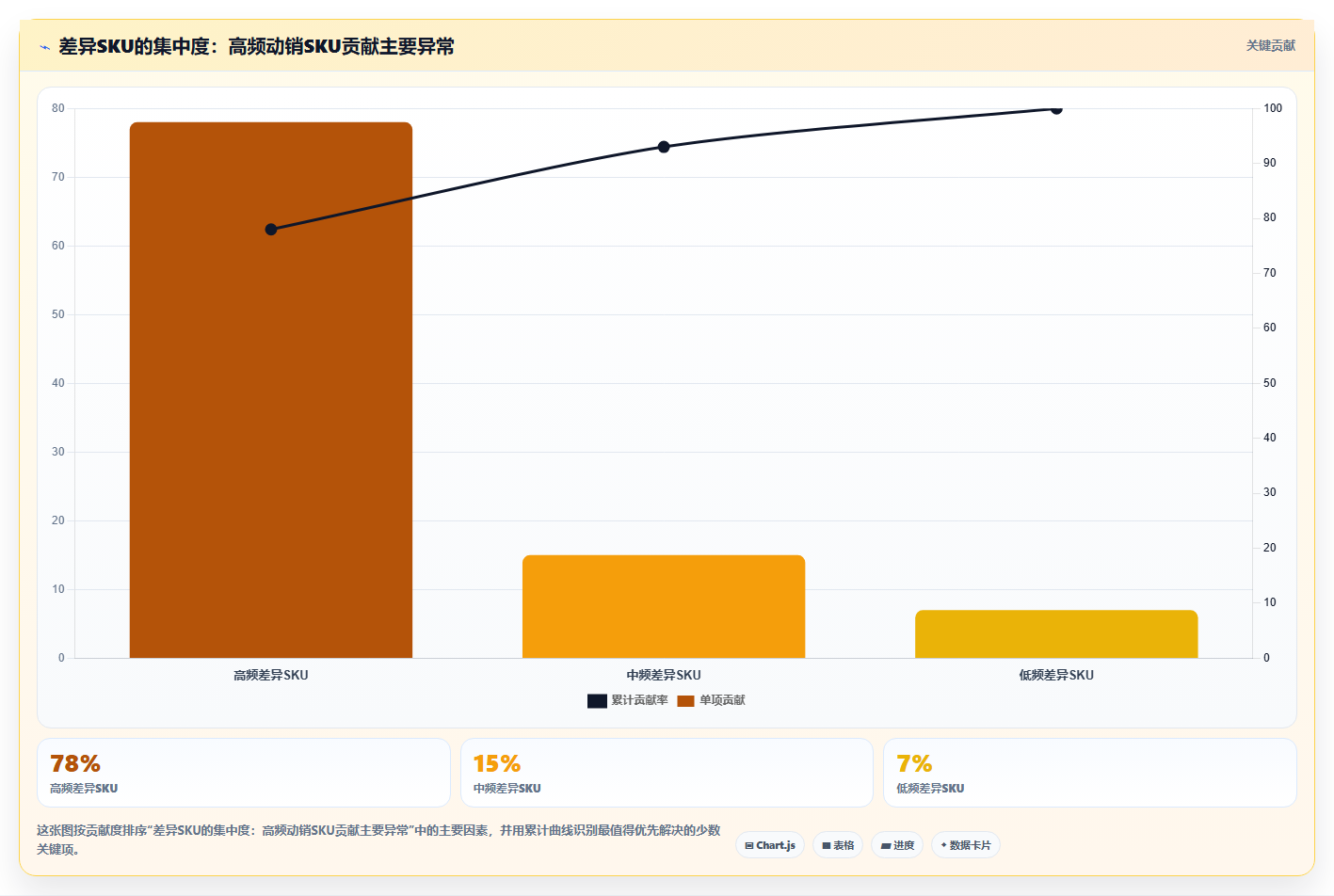 数据库存每日复盘 每日库存数据复盘优化管控细节