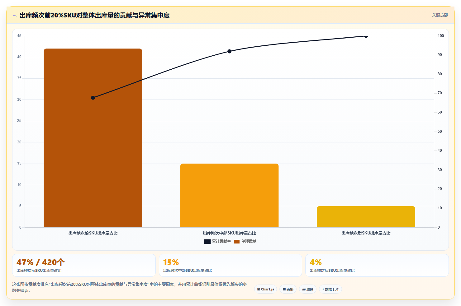 数据库存淡季管控 销售淡季库存数据维稳管理技巧