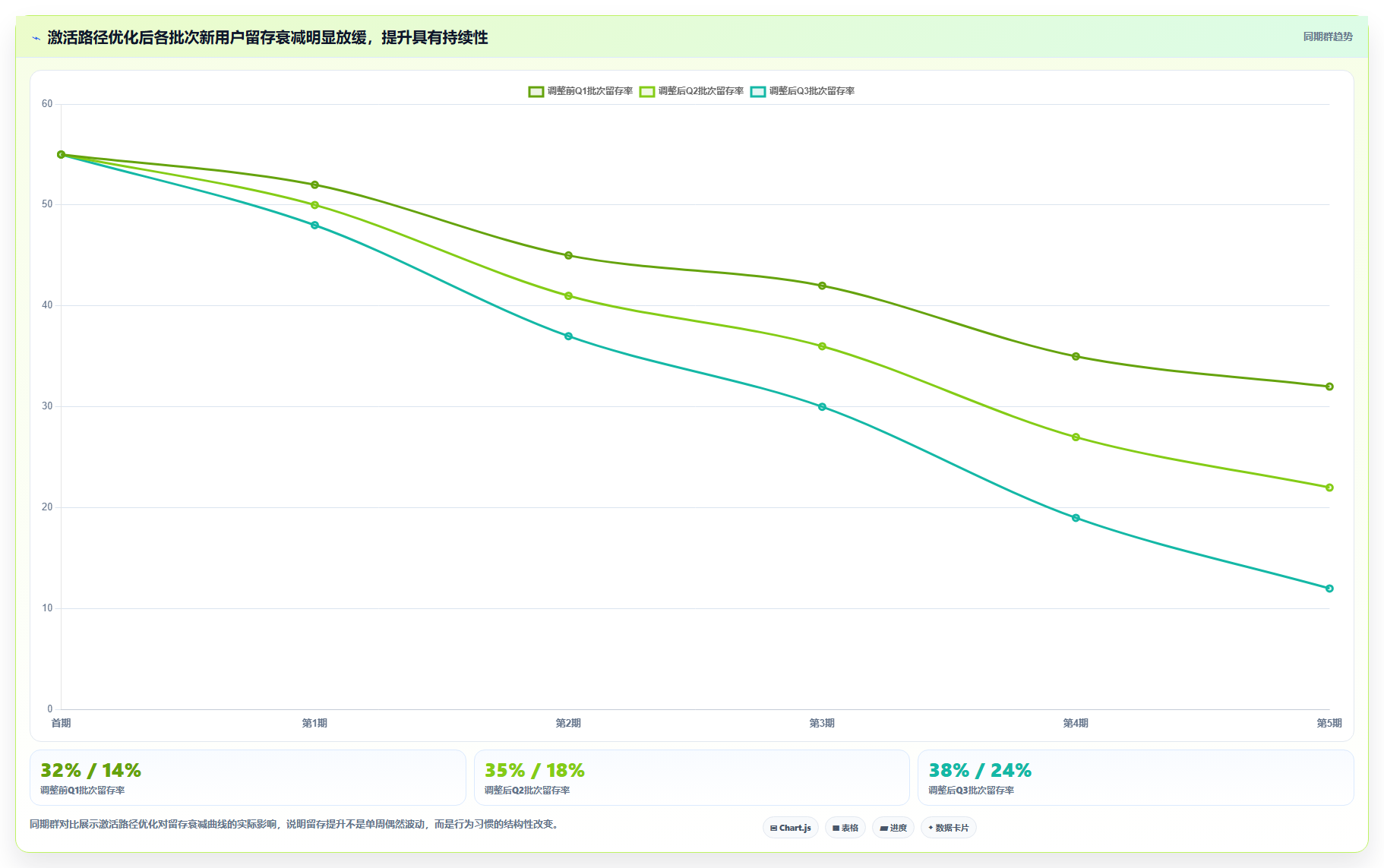 数据分析活跃分析，用户活跃度提升技巧